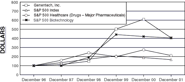 (PERFORMANCE GRAPH)